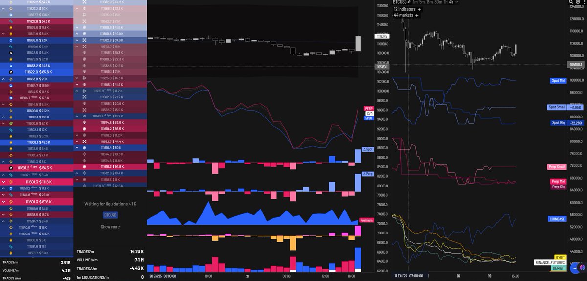 BTC/USDT 4H GOOD #BTC #BTCUSDT #TradingView