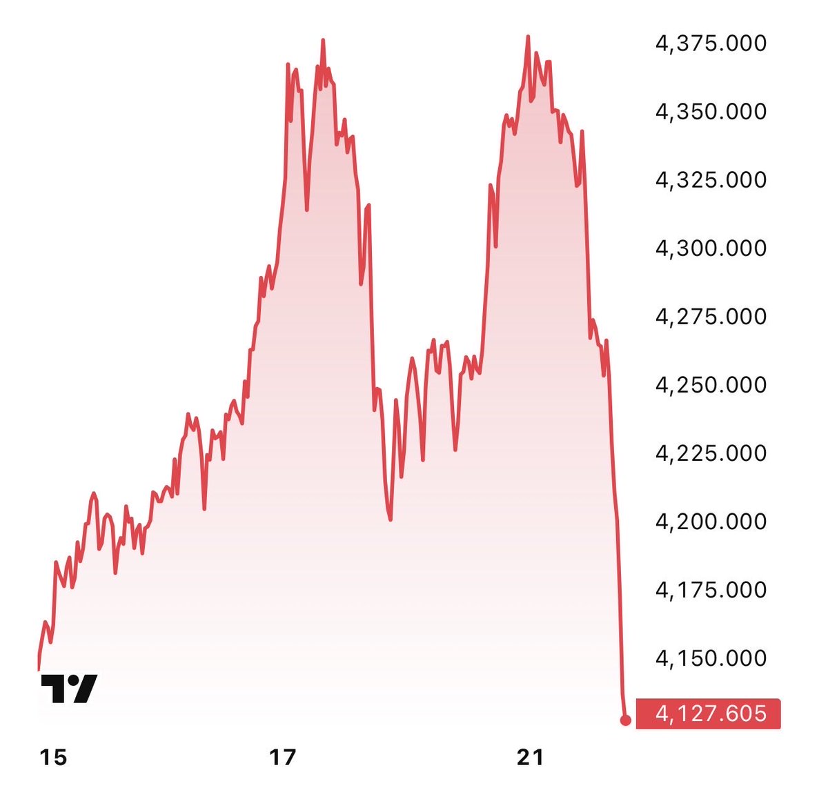 Gold dev just rugged