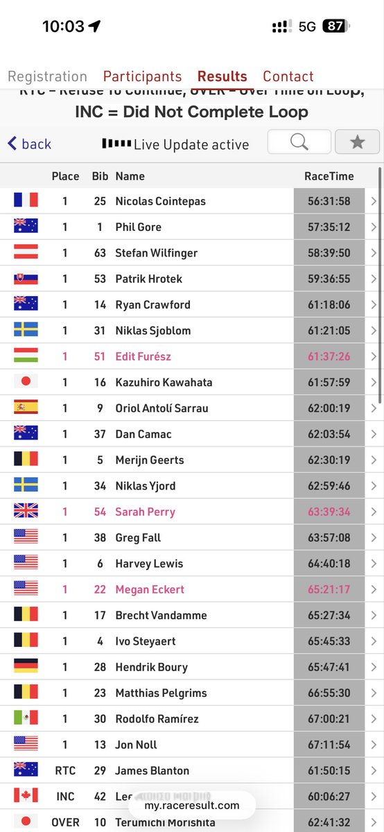 bigs backyard ultra 75ラップで日本人は🔔さんのみとなりました‼️

リザルト💁‍♂️
my.raceresult.com/364272/results…