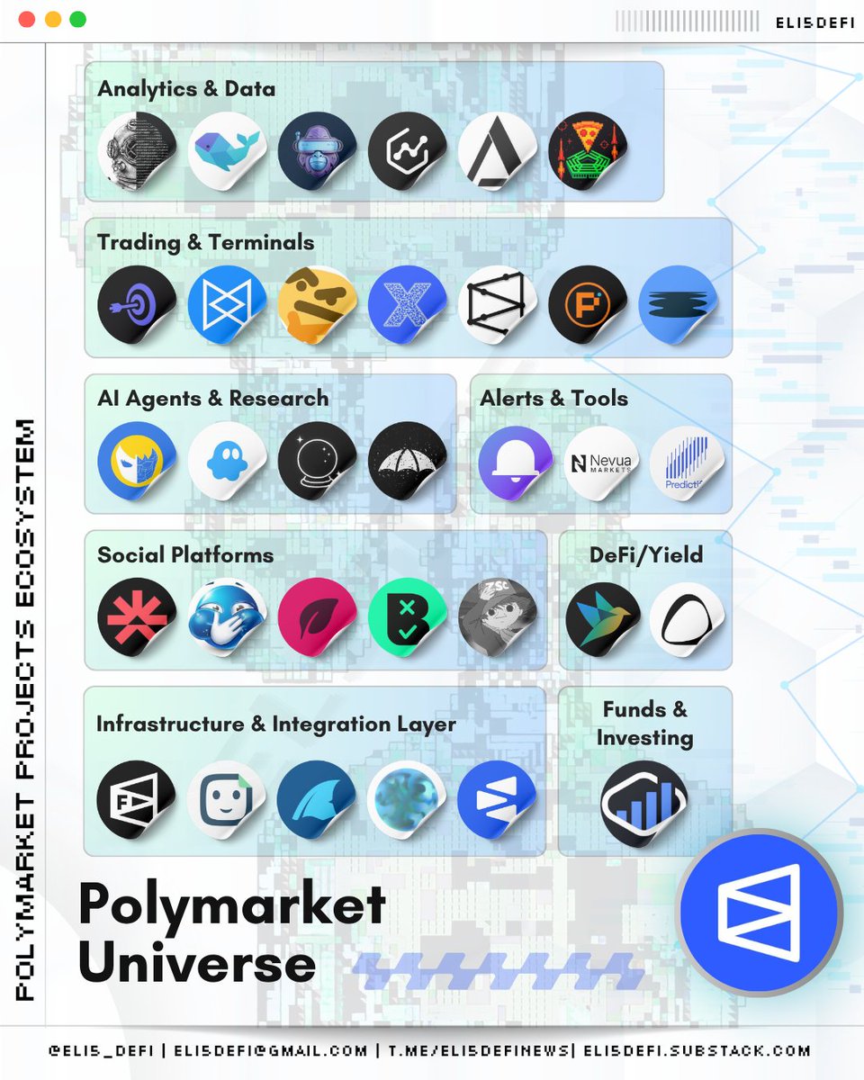 Eli5DeFi tweet media