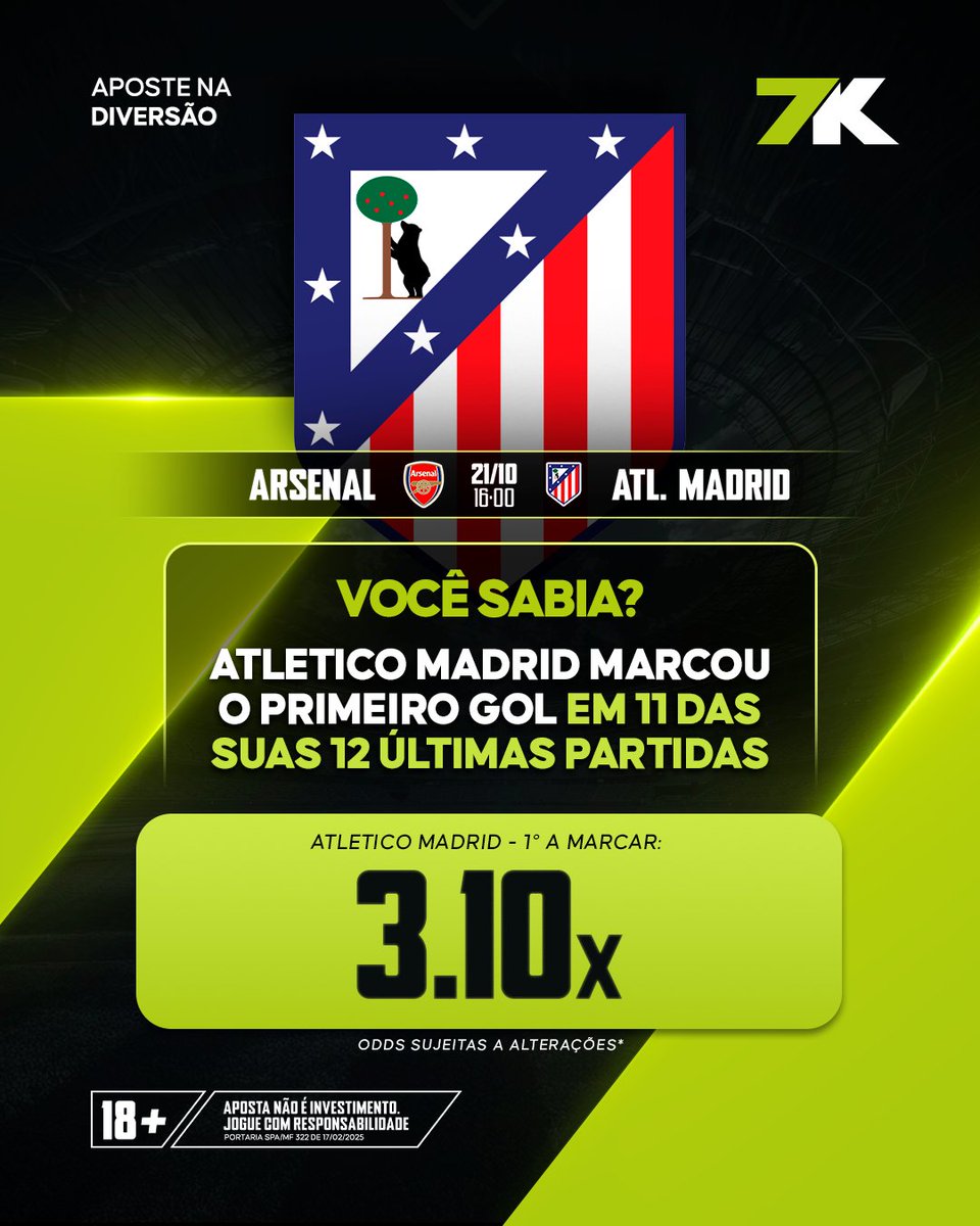 O Atlético tá com a mira afiada! 🎯
Marcou o primeiro gol em 11 das últimas 12 partidas 😤⚽

Será que repete a dose contra o Arsenal? 👀
👉 Confere em: 7k.bet.br/sports/futebol…

🔞 Aposta não é investimento. Apenas para maiores de 18 anos. Jogue com responsabilidade. Portaria