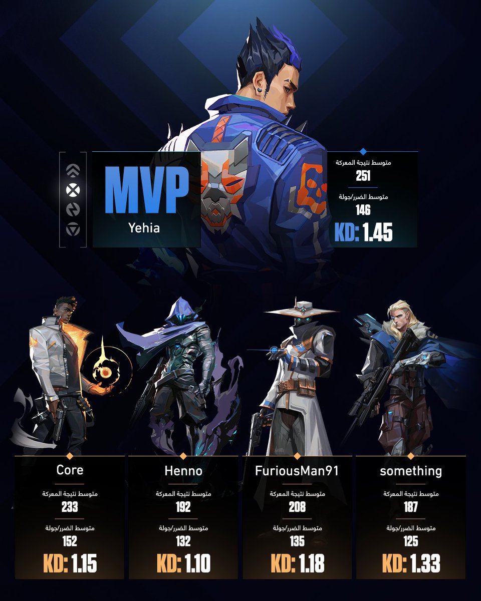 إيه العظمة دي يا أبطال مصر! مستنيينكم في المرحلة الجاية 👑🔥