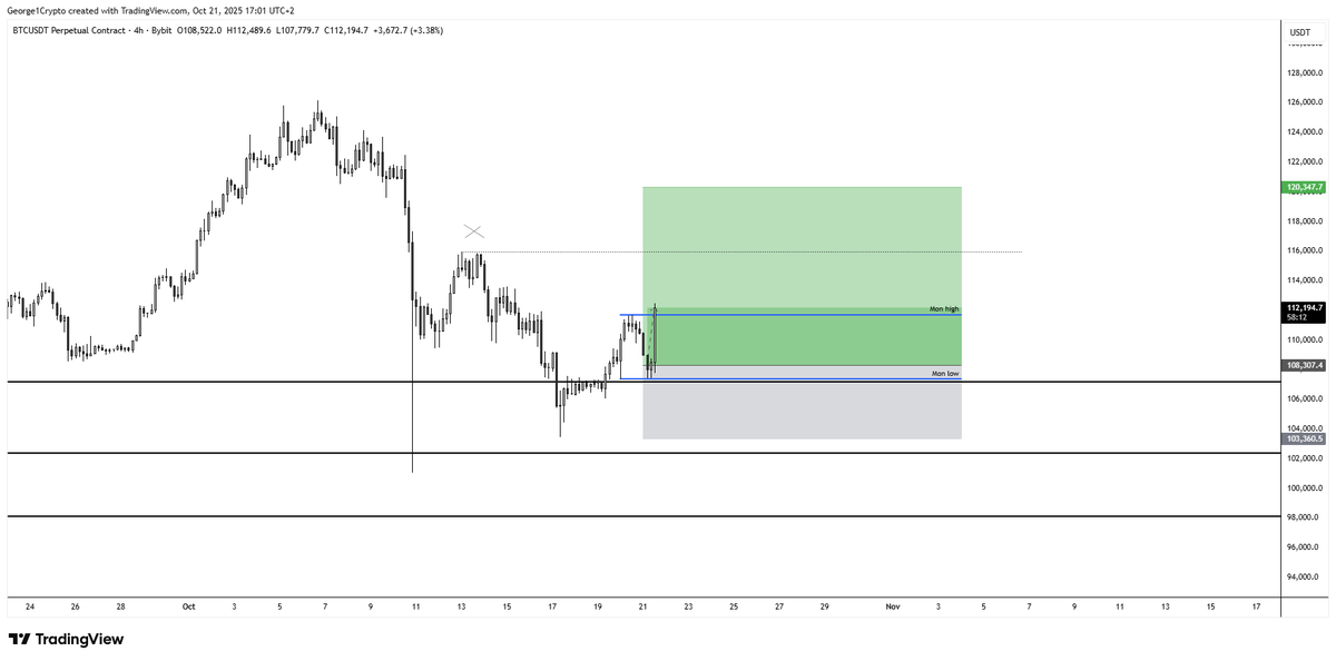 George1Trader's tweet photo. #btc No one does it, almost no one does it, barely anyone does it, as transparent as me. https://t.co/b74Yh7p7s3