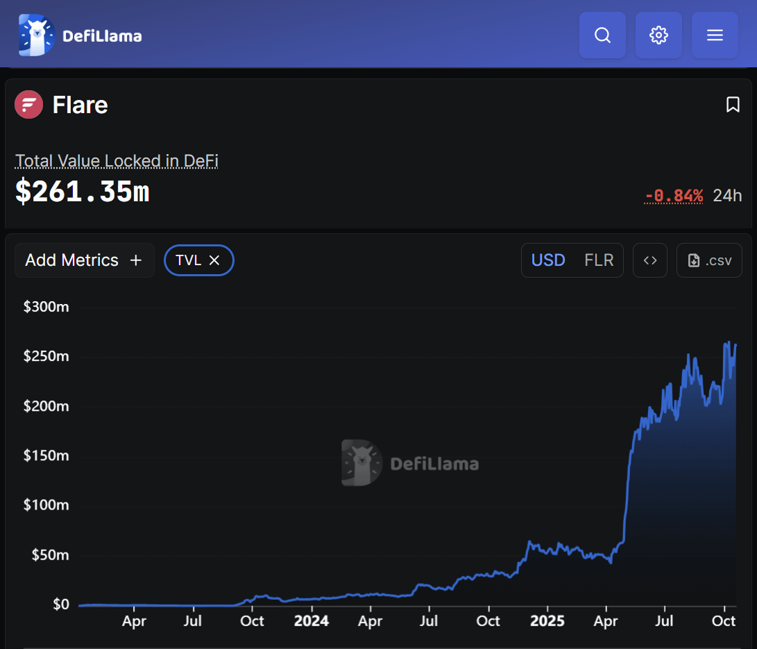 GaspardPeduzzi's tweet image. Spectra&apos;s deployment on @FlareNetworks will put it at the forefront of XRP&apos;s expansion into DeFi

Key Flare/FXRP facts and stats ahead of Spectra&apos;s launch there ↓