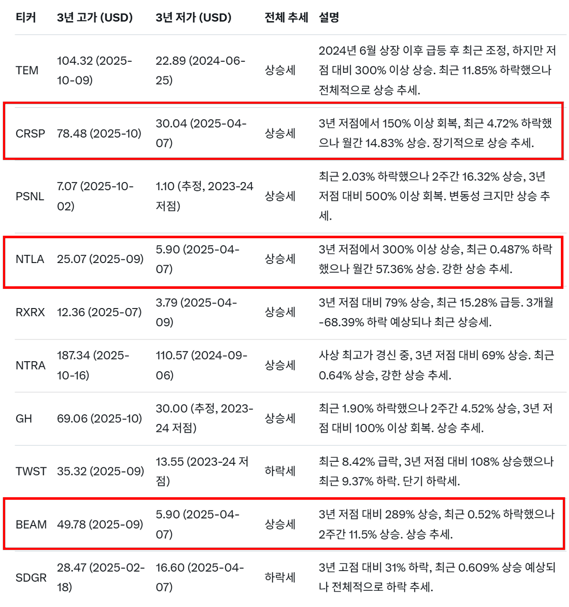 mjs21c's tweet image. 3종목 중 하나를 매수할 계획