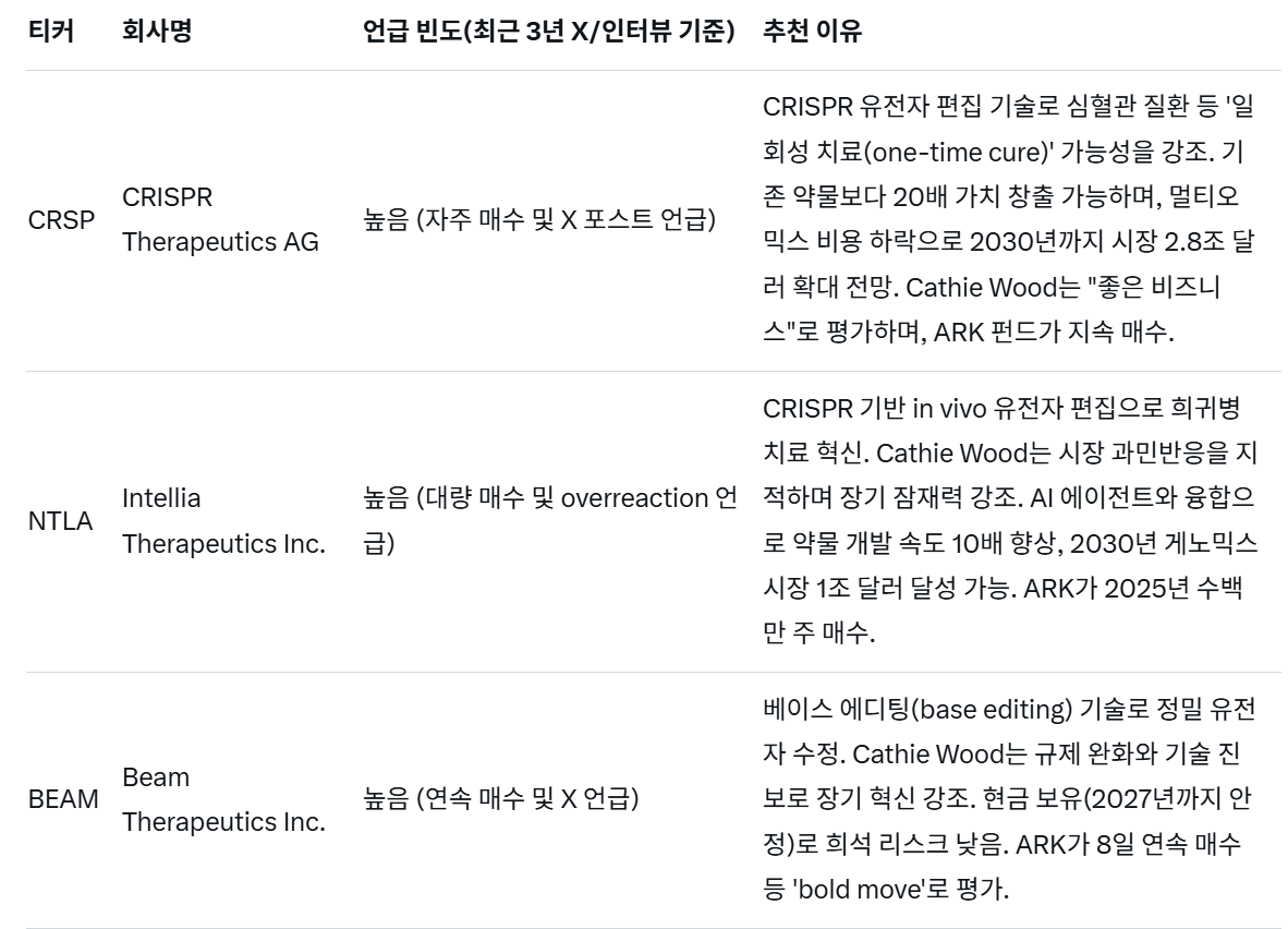 mjs21c's tweet image. 3종목 중 하나를 매수할 계획