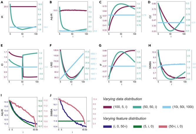 Patterns_CP's tweet image. Online Now: SIMBA: A robust and generalizable measure of data imbalance dlvr.it/TNpDgJ #datascience