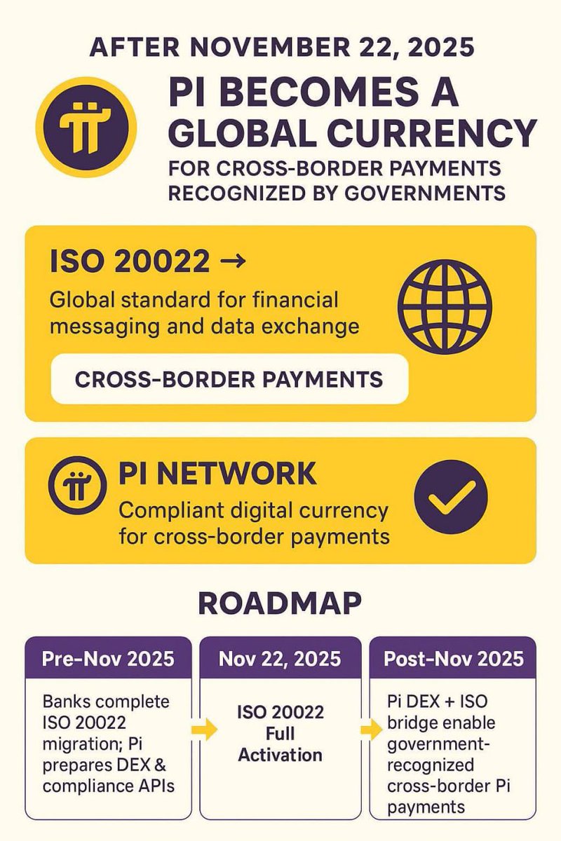 LitterFoer_357's tweet image. 🚨假的!#PI 友勿信勿传播!
一切以官方公告为准!
👉 ISO 20022标准:是金融业通用的信息交换格式,旨在提升系统间通信效率。与Pi价值挂钩是偷换概念的行为。
👉2025年11月22日:这是国际金融通讯体系升级其报文标准的截止日期。与Pi币的进展或官方认可无任何关联。
#Web3 #DeFi #DEX #picoin