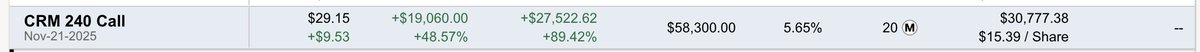 ShinigamiTrades's tweet image. $CRM 😎