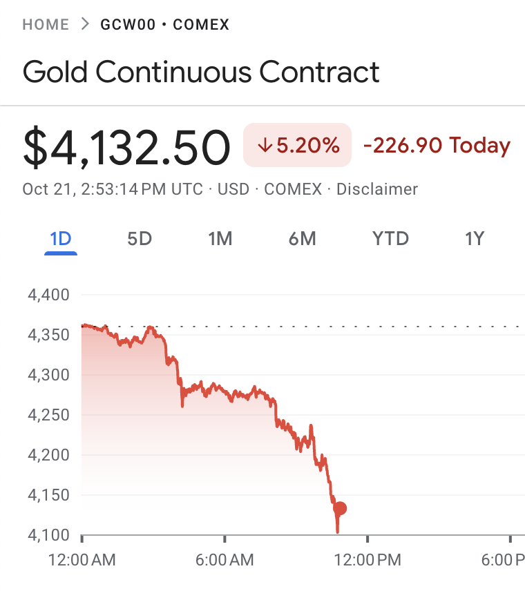 Morning Brew ☕️ tweet media