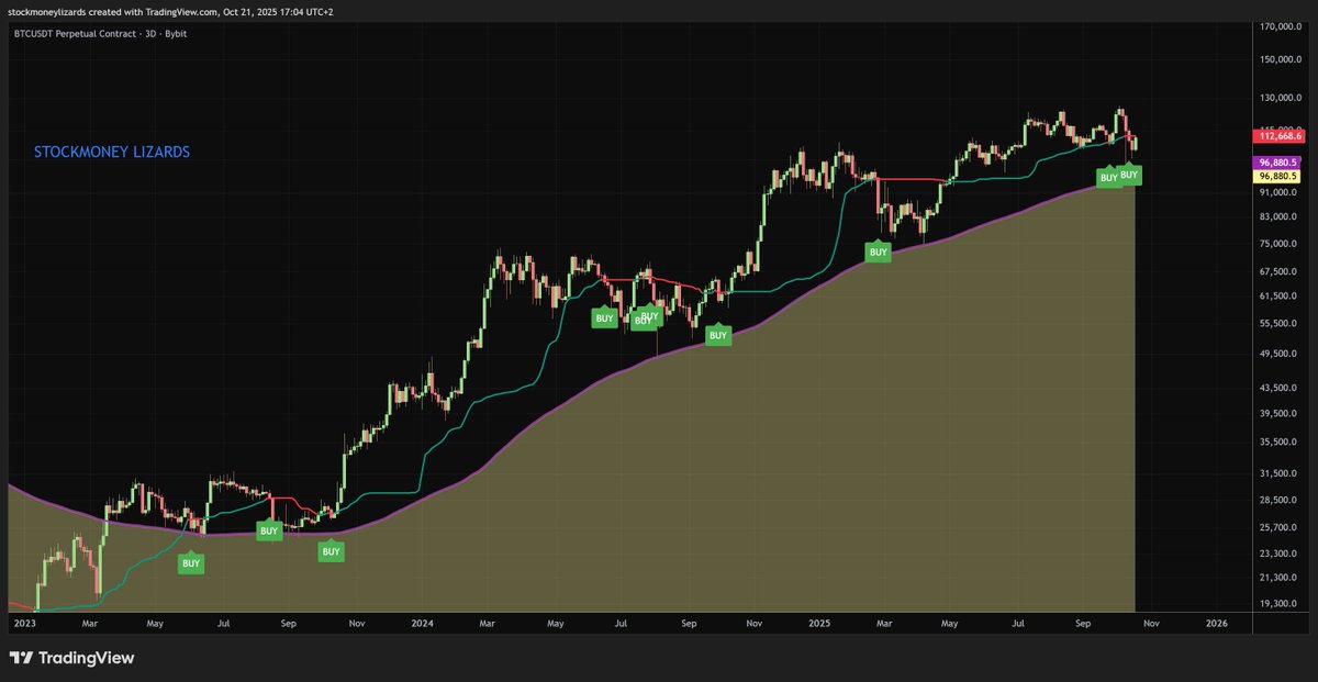 Stockmoney Lizards tweet media