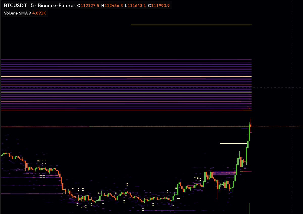 God candle it and blow out all these bears on $BTC