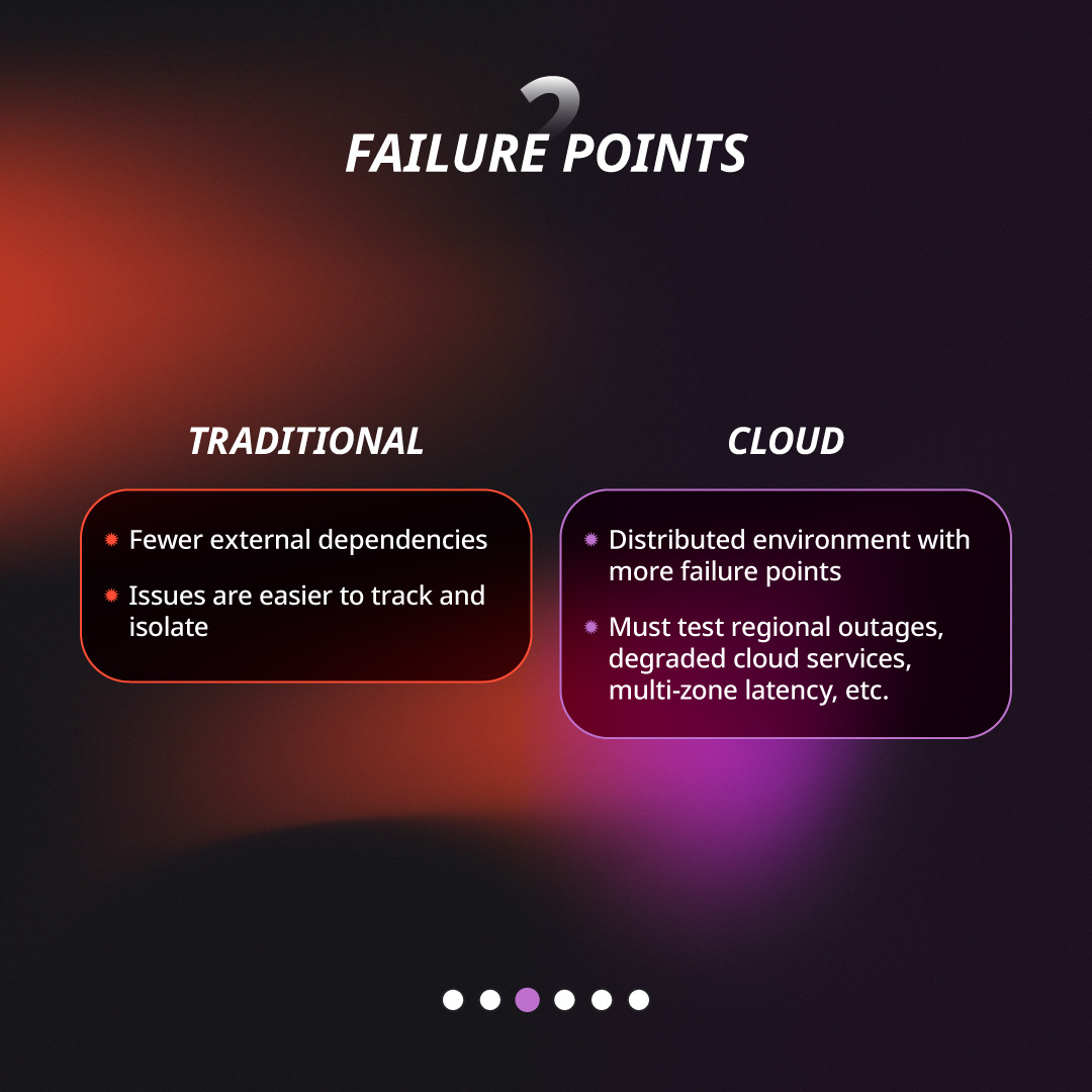 QAMadness's tweet image. The question we get used to: “Can my app handle 500 users?”
Instead, let's think about: “What happens when 500 becomes 5,000… and then 50?”
1/2
#softwaretestingtips #CloudComputing #CloudMigration