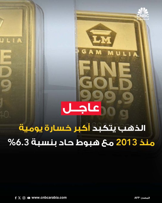 سجلت أسعار الذهب هبوطاً حاداً في المعاملات الفورية بنسبة 6.3%، لتسجل أكبر خسارة يومية منذ أبريل 2013، وسط ضغوط بيعية مكثفة من المستثمرين #عاجل 