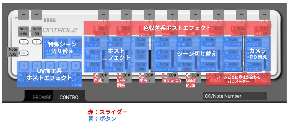 gam0022's tweet image. MIDIコンの配置はこんな感じでした。
2枚目（詳細）は自分しか理解不能だと思いますが、一応載せておきます…
#function_draw