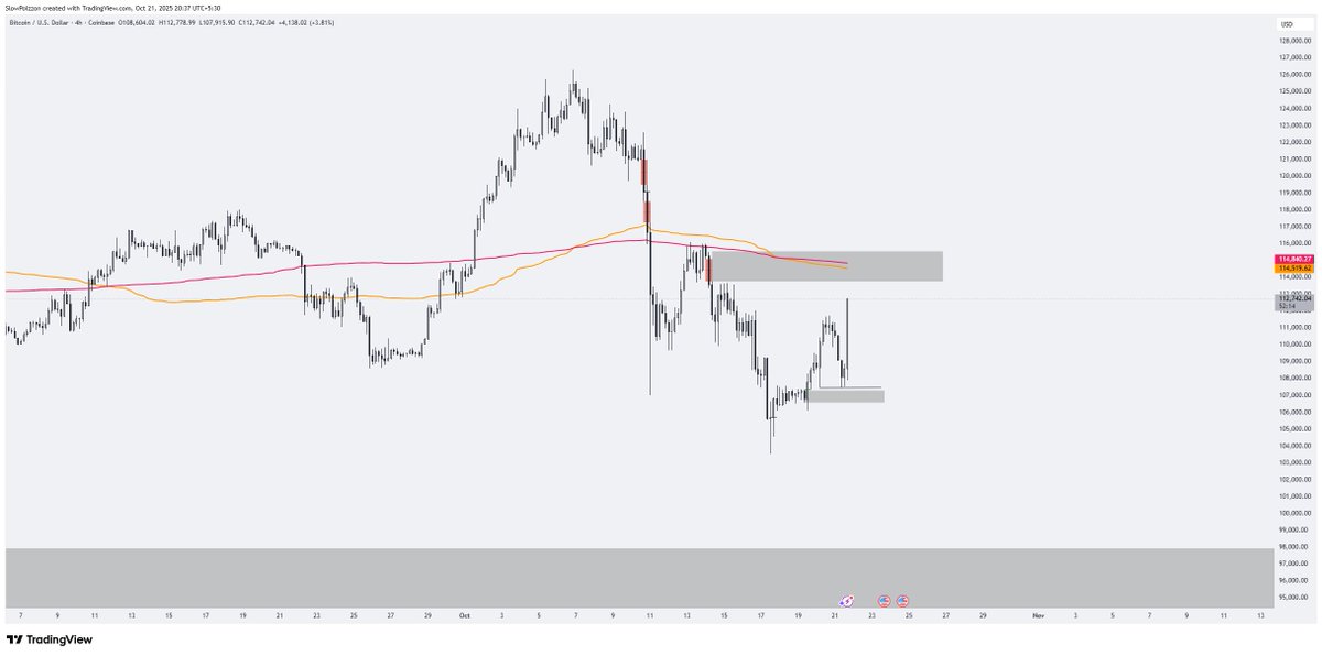 re-entered into that 5 day composite 

113.6k should be the 1st trouble area 
With 30d,90d rvwap around mid 114s