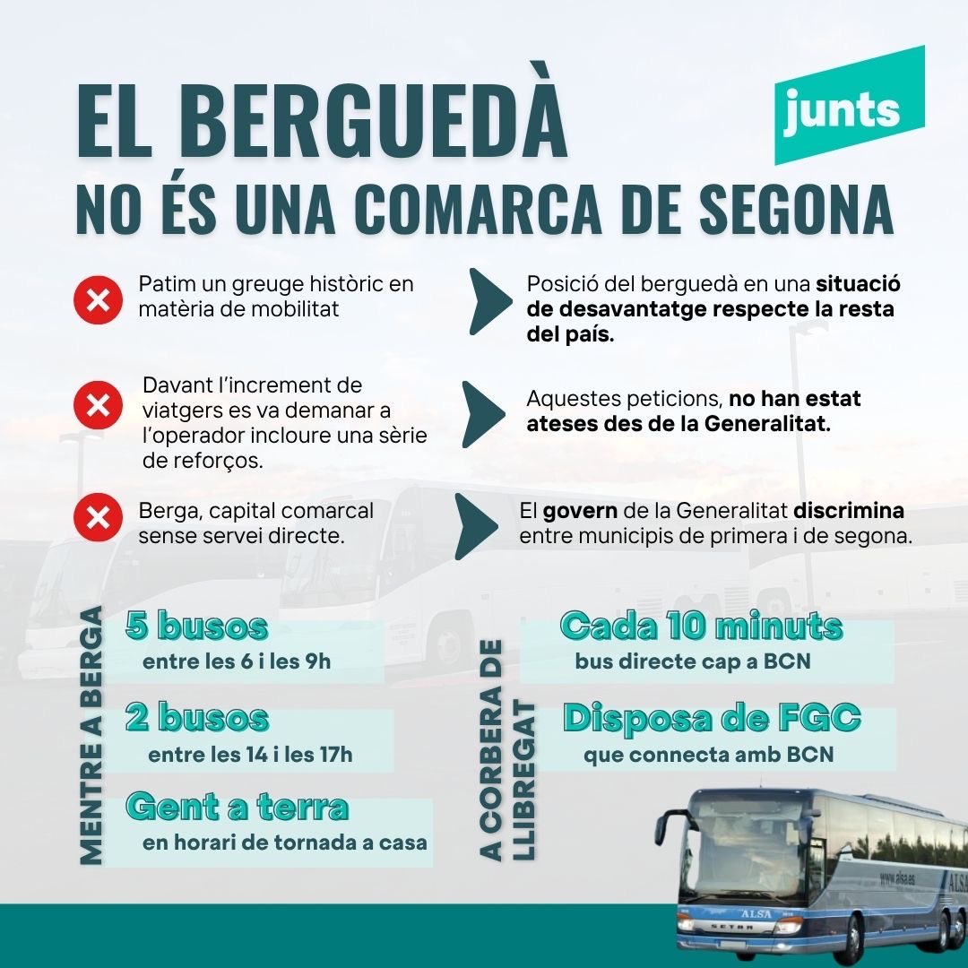 juntsperberga's tweet image. 🚍 El Berguedà no és una comarca de segona

❌Patim un greuge històric
❌No pot ser que el Govern de la Generalitat deixi cada dia persones a terra i no reforçi el servei. 

✅Ens toca tenir una línia exprés.cat entre Berga i Barcelona, directa, ràpida i digna.