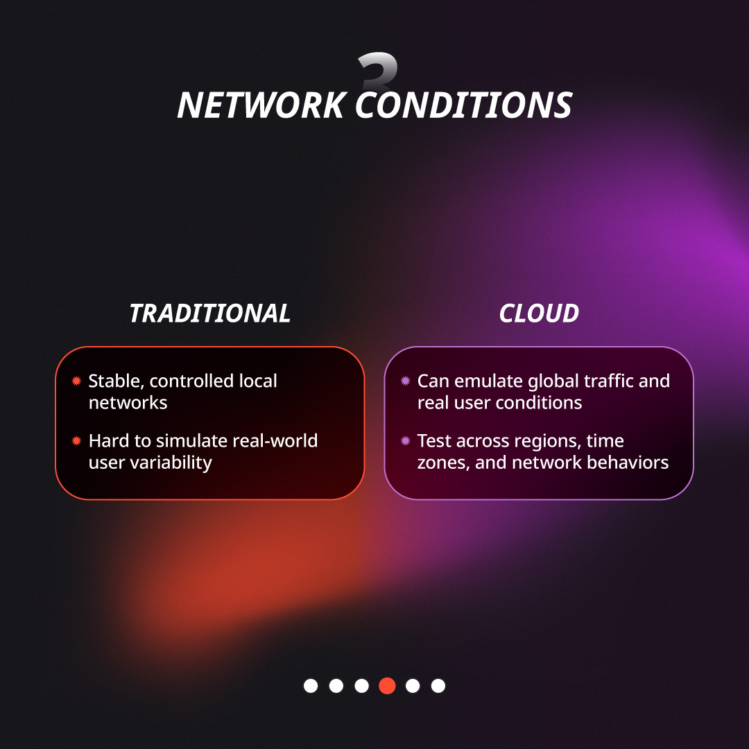 QAMadness's tweet image. Unlike traditional app performance testing, in the cloud, it’s no longer just “How much can the system take?”
It’s about:
☁️ How fast can it react?
☁️ How well can it adapt?
☁️ How stable is it when conditions shift?
2/2
#softwaretestingtips #CloudComputing #CloudMigration