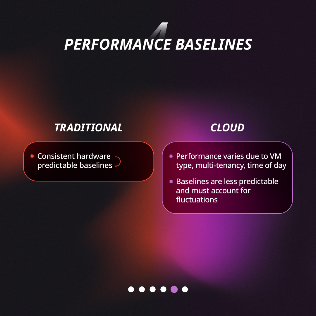 QAMadness's tweet image. Unlike traditional app performance testing, in the cloud, it’s no longer just “How much can the system take?”
It’s about:
☁️ How fast can it react?
☁️ How well can it adapt?
☁️ How stable is it when conditions shift?
2/2
#softwaretestingtips #CloudComputing #CloudMigration