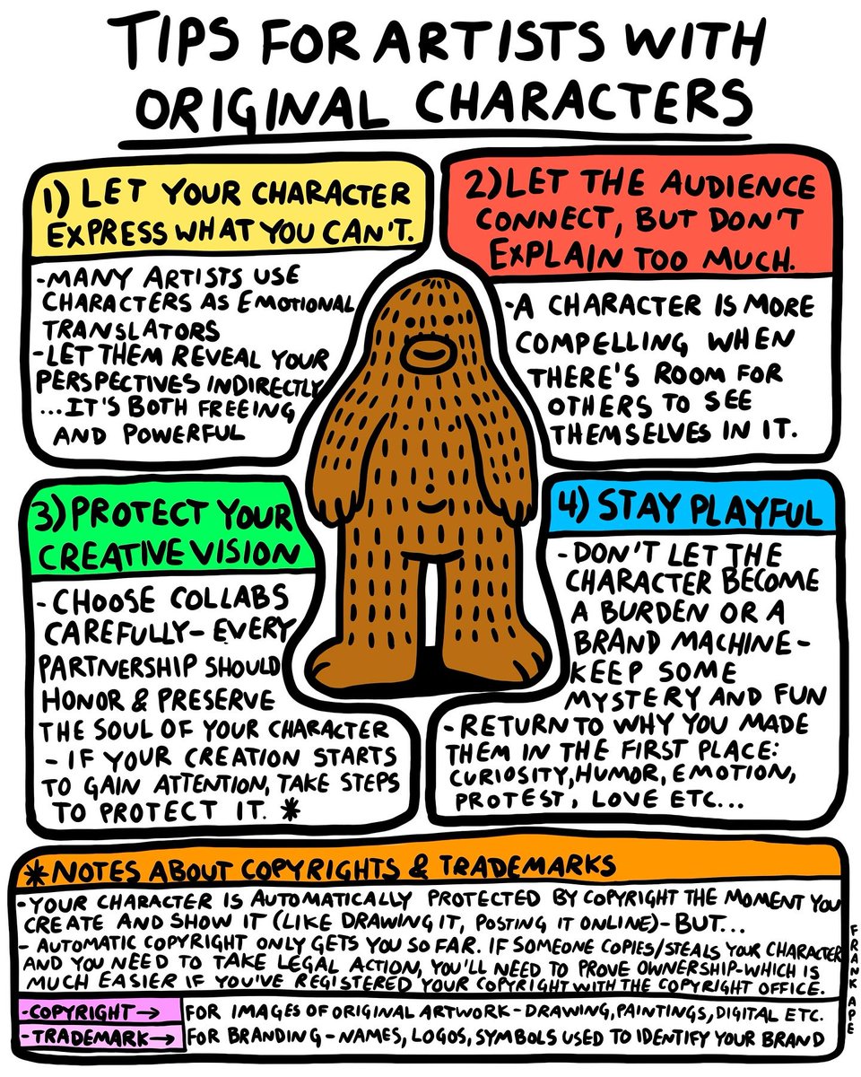 I often get questions about how to go about creating a character, getting them out in the world and how to protect them from infringement- so I made this little drawing 📷
Here’s to all the creators out there and the universes we build 📷📷