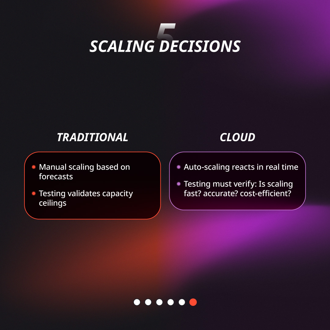 QAMadness's tweet image. Unlike traditional app performance testing, in the cloud, it’s no longer just “How much can the system take?”
It’s about:
☁️ How fast can it react?
☁️ How well can it adapt?
☁️ How stable is it when conditions shift?
2/2
#softwaretestingtips #CloudComputing #CloudMigration
