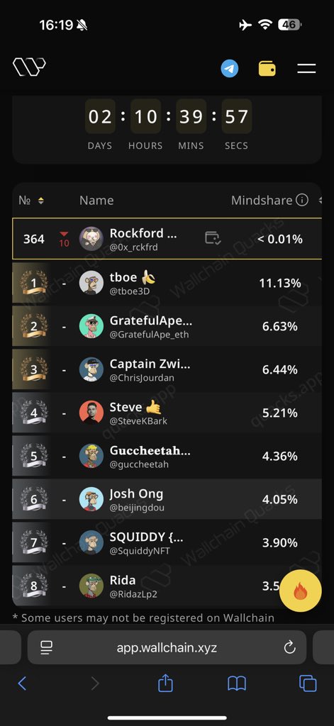 0x_rckfrd's tweet image. I'm active
I'm supporting Apecoin every day
I will continue support Apecoin every day
I will never give up
Even such a fall will not break me
gWallchain
gApecoin
gQuack
gApe
g🦍
g