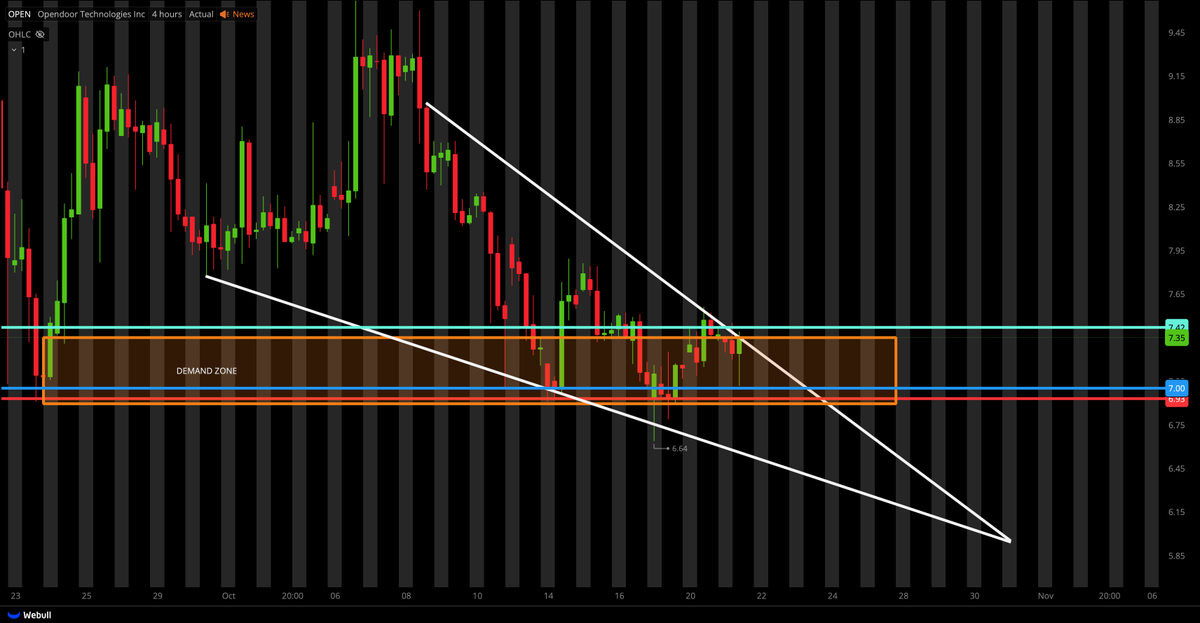 Tiger Line Trading tweet media