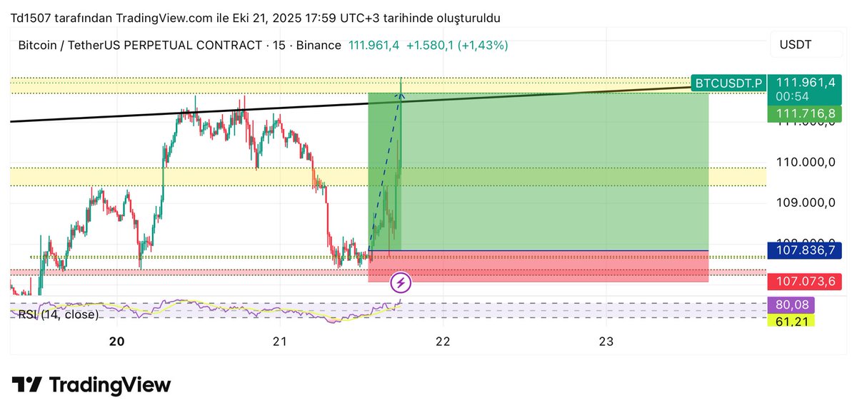 #btc
#bitcoin
#binance