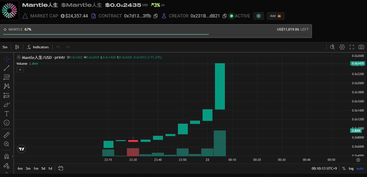 Edward__Park's tweet image. i think fianally i can rug ma meme token sooon

Mantle人生