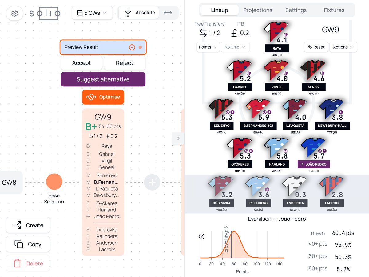 New feature: Suggest Alternative.

Optimize once, then click "Suggest Alternative" to explore another near-optimal plan.
Different path, similar quality.

Optimization is about giving a good sense of pros and cons of each decision.
Best way to understand is to see alternatives.