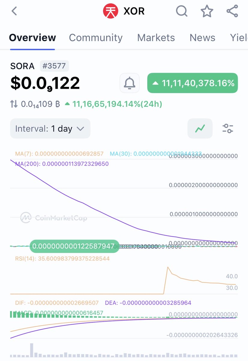 What in the world is this?
#XOR #Sora #CryptoMarket