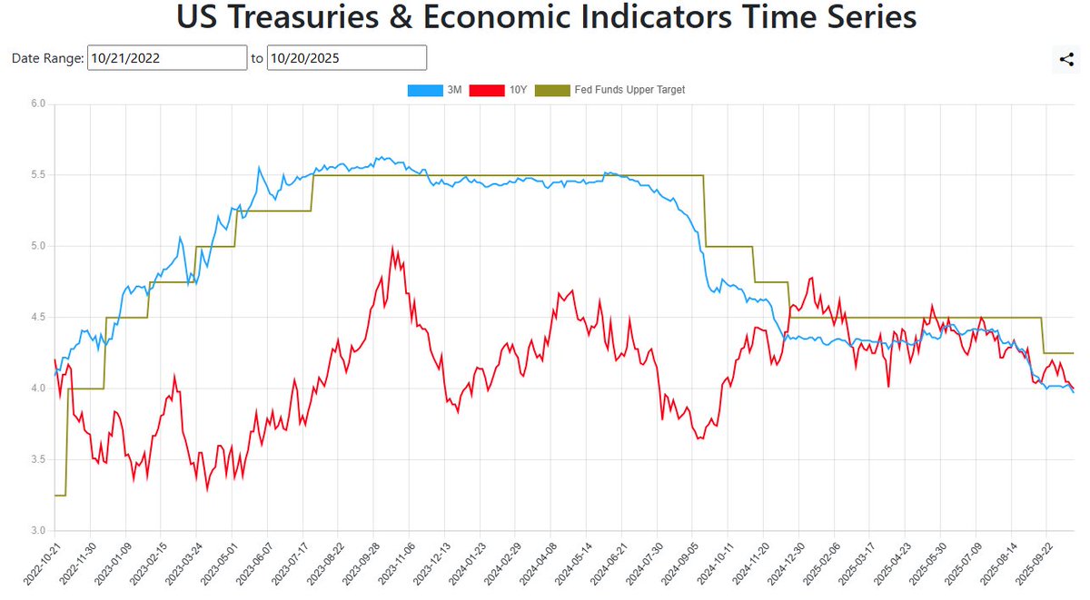 US Treasury Yield Curve.com App tweet media