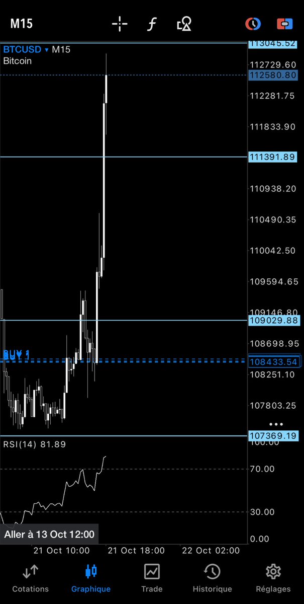 Space_trader888's tweet photo. 13k to 262k Its possible ? #trading #btcusd #xauusd #crypto #forex https://t.co/FRUnPRUXAp