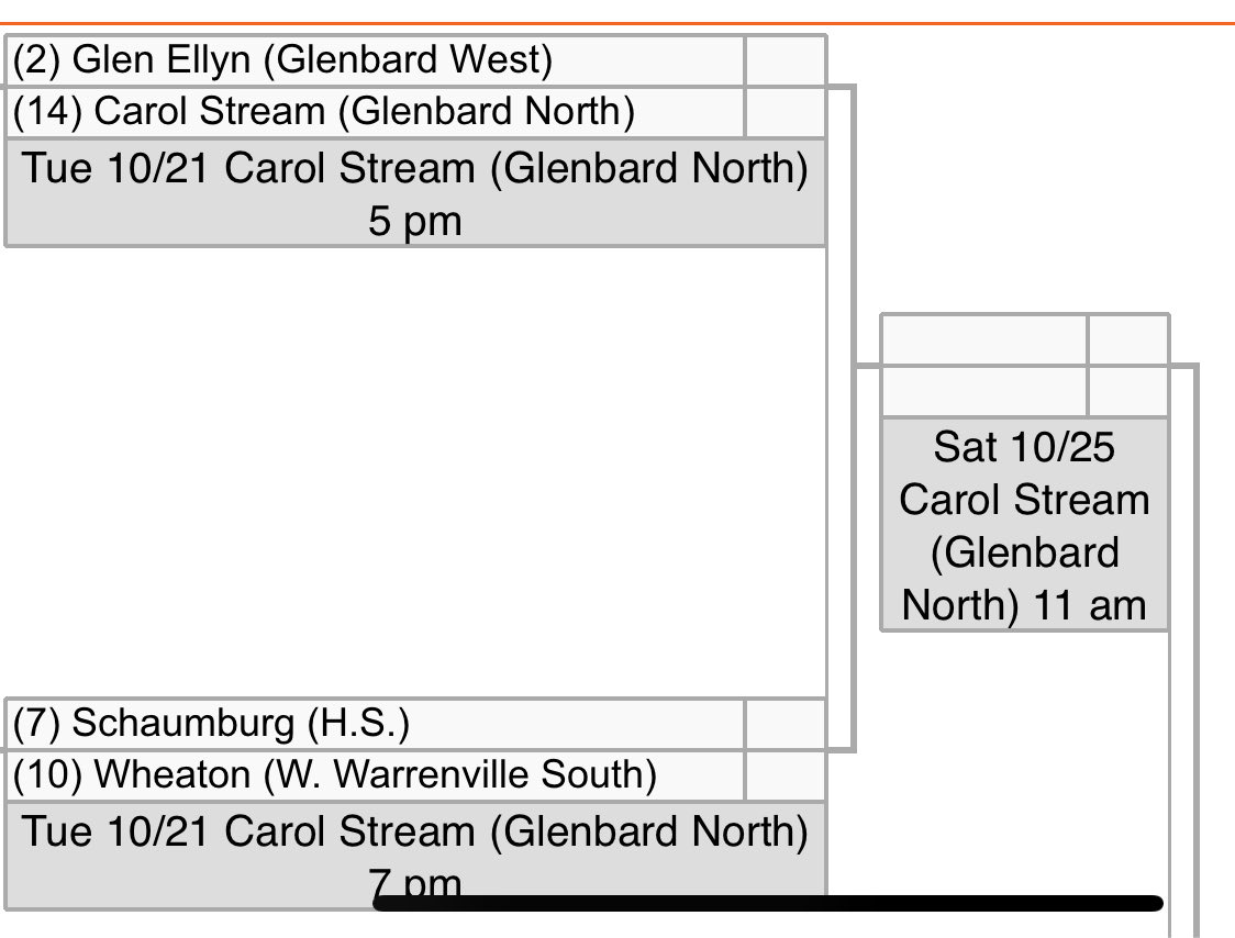 GBW_soccer's tweet image. 🚨 GAMEDAY 🚨 
🏆 Regional Semi-Final
🆚 Glenbard North @GBNorthSoccer 
⏰ 5:00
🏟️ Glenbard North High School

We see North for the Second time in 5 days. 

#WestNation show up!

@GWWestNation @GWHilltoppers @GBWGirlsSoccer @GlenbardDist87