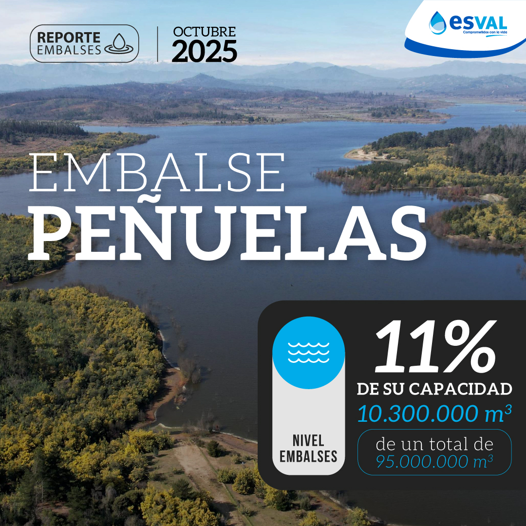 #SeguridadHídrica💧En los últimos años, hemos destinado + $120.000 millones a enfrentar la mayor sequía de nuestra historia. Hoy, gracias a este trabajo, las principales reservas de agua están a su máxima capacidad y permiten asegurar el suministro por todo el 2026. 
Conoce más⬇️