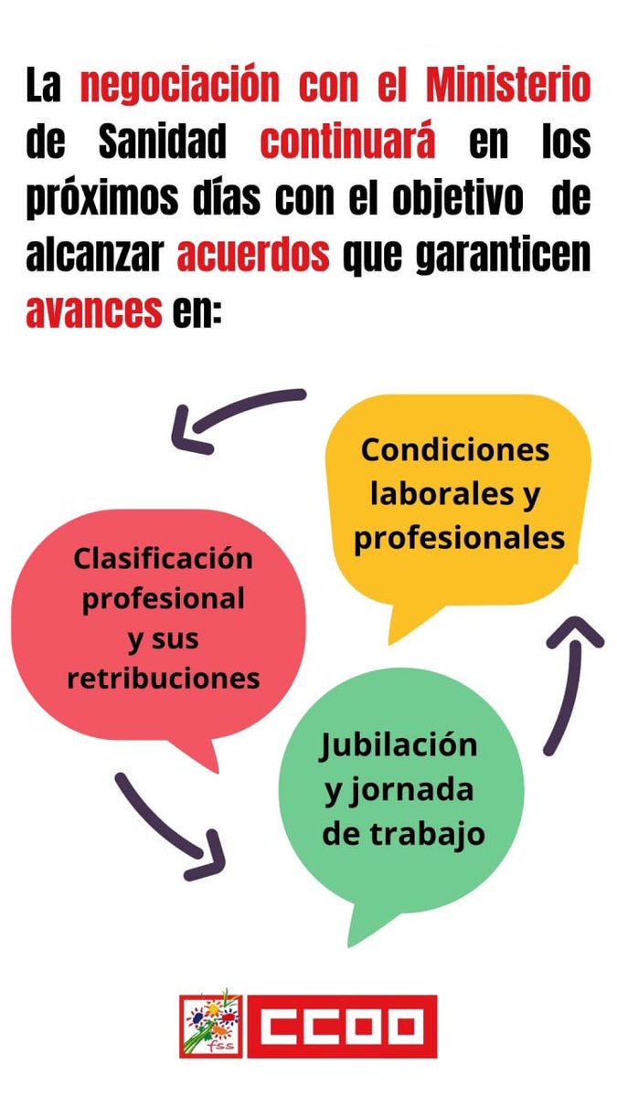 ➡️ Los sindicatos del Ámbito de Negociación trasladaremos de nuevo a Sanidad nuestras propuestas de articulado sobre  jubilación y jornada de trabajo

👉🏻 además de la clasificación profesional y sus retribuciones 

sanidad.ccoo.es/noticia:739515…

#EstatutoParaAvanzar