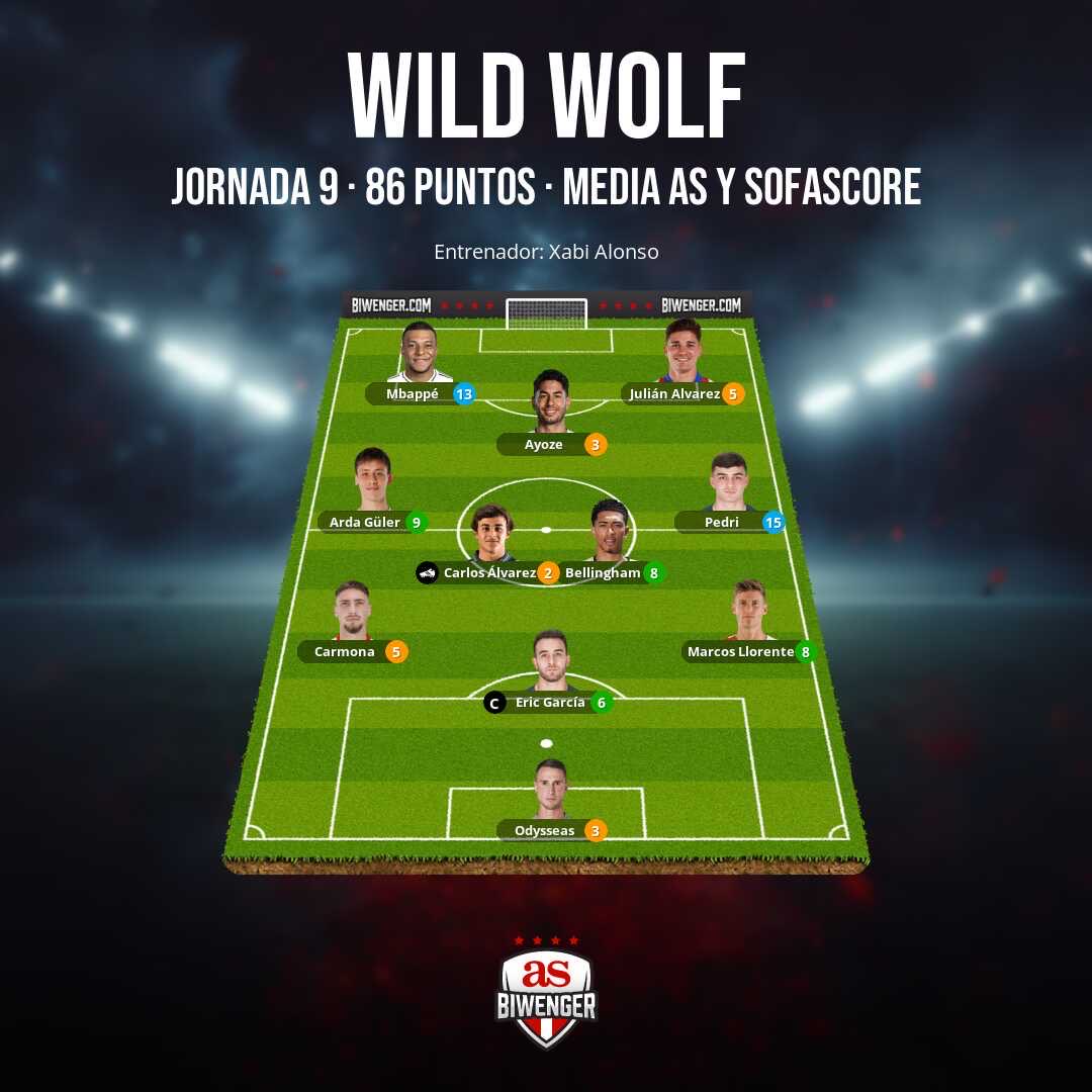 “CHIRINGUITO BIWENGER” tweet media