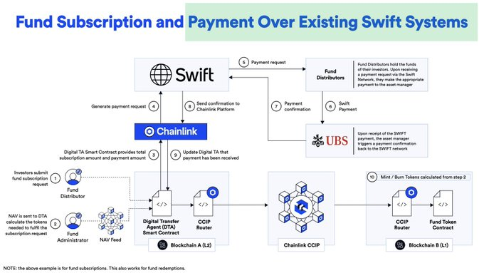 run ⬡ the ⬡ juels (@nullpackets) on Twitter photo <a href="/ChadSteingraber/">Chad Steingraber</a> Nope. Its the Swift model. Giving grandma the ability to transact in Digital Assets without having to worry about the volatility or custodial issues of crypto tokens. Meet them where they are. <a href="/ChadSteingraber/">Chad Steingraber</a> Nope. Its the Swift model. Giving grandma the ability to transact in Digital Assets without having to worry about the volatility or custodial issues of crypto tokens. Meet them where they are.