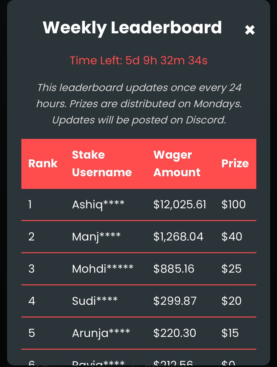 ONEX_Stake's tweet photo. πΈ $200 Weekly Wager Race Giveaway is LIVE!
You can check your spot β
Monthly wager race goes active from next month π₯
Go participate nowβ¦
Thereβs very little competition under my code π
Exclusive rewards & bonuses: https://t.co/LuWyCnrkWC
#stake #ONEX100 #StakeReward https://t.co/IVGXQrHbnb