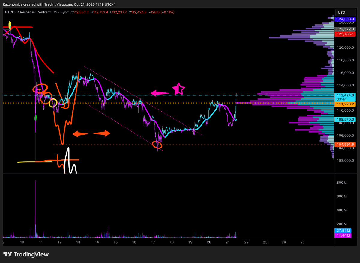 C'mon say it....say it... $WNTV is must see 📺 everybody 🥶🚀
