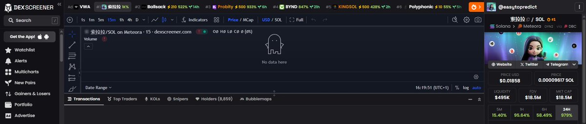 Datweb3guy's tweet image. if you got in easytopredict - $索拉拉 ( $SOLALA )
x2 from dip entry here
from $8m mcap to $18m mcap
gg to everyone who got locked in here
my remaining bag and dip buy doing fine
thank you for playing on solana
