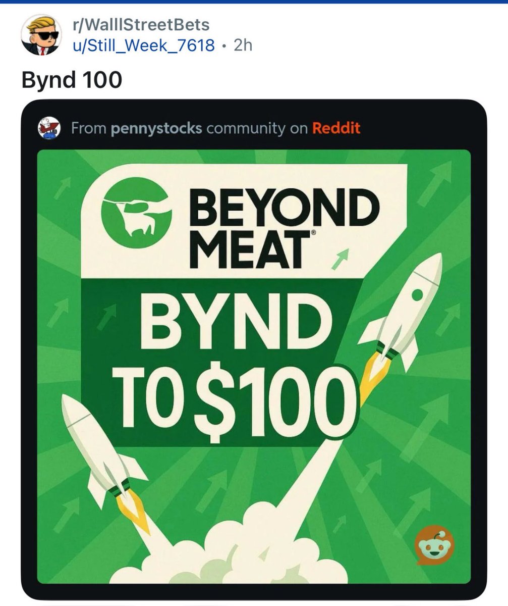 $BYND
