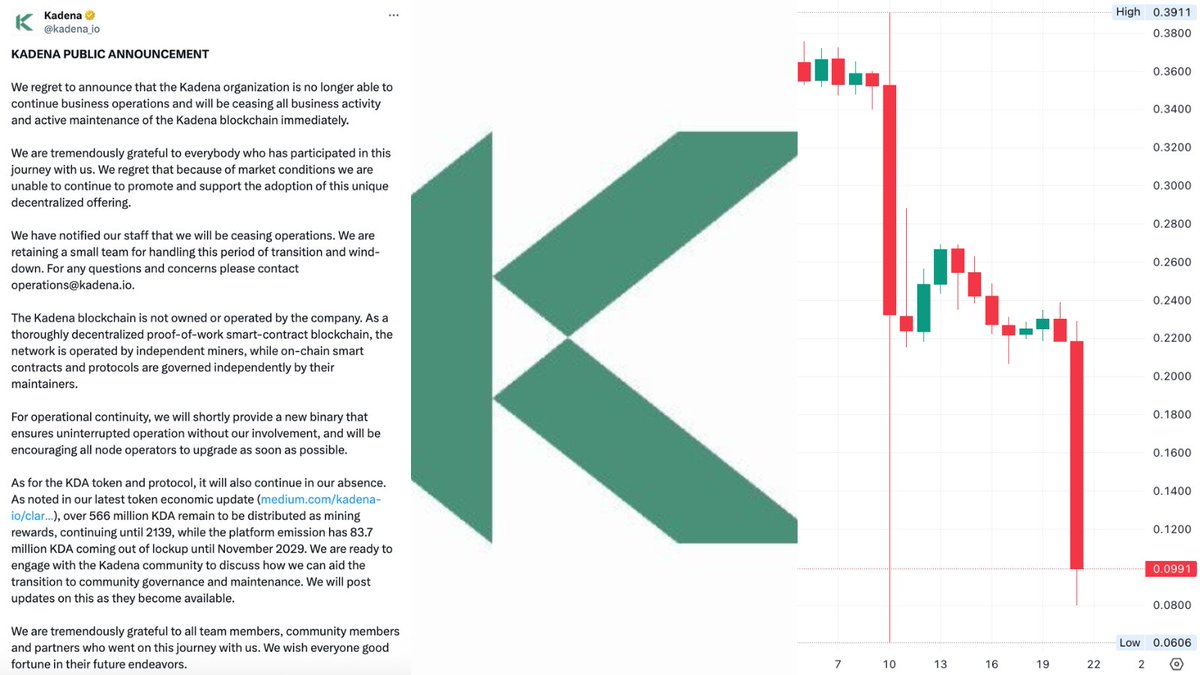 Kadena 停运公告截屏，旁边显示 KDA 价格图表急剧下跌
