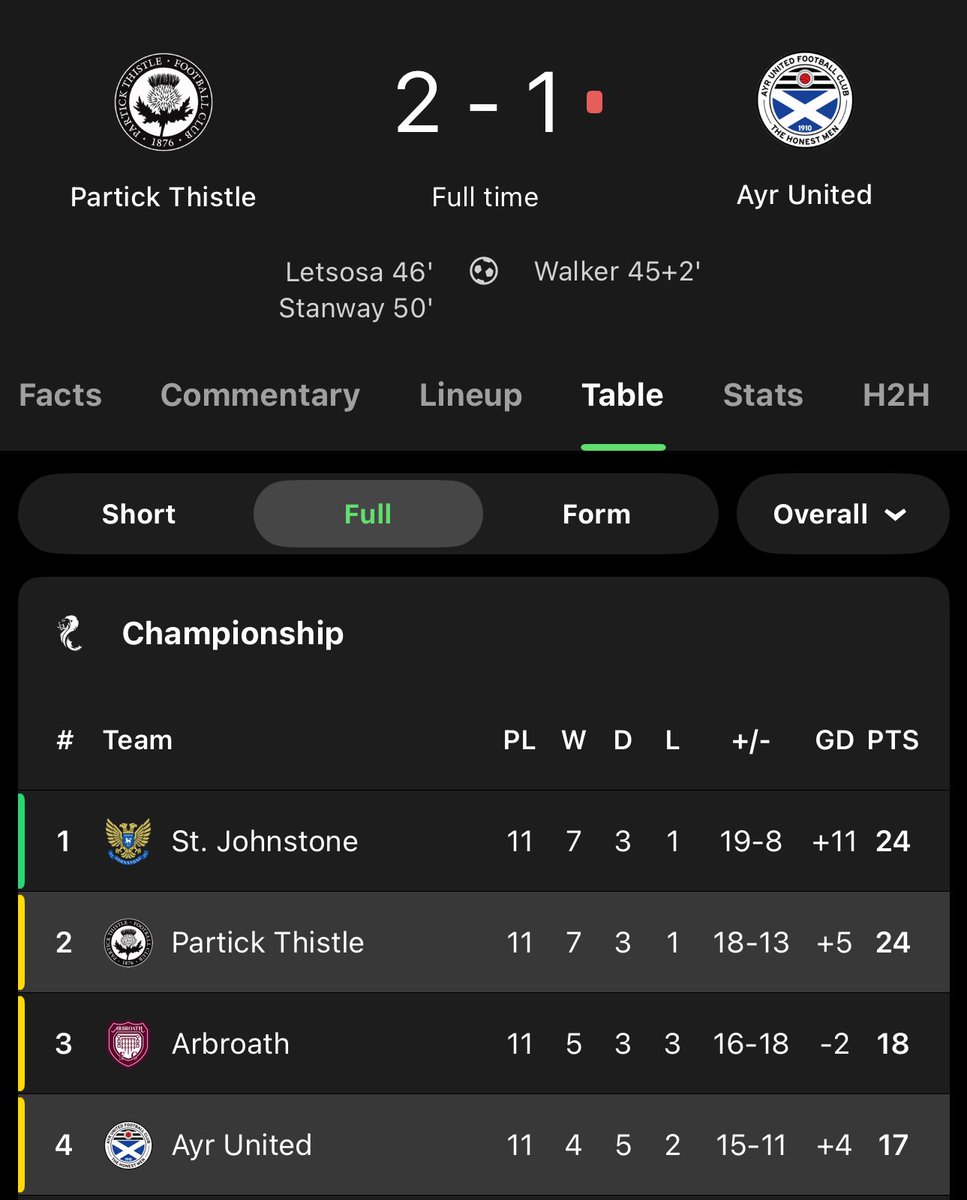 Thistle Analysis tweet media