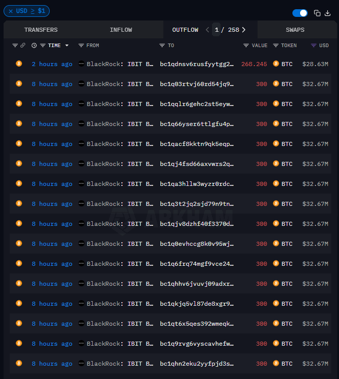 leshka_eth's tweet image. 🚨 BREAKING:
BLACKROCK IS DUMPING EVERYTHING
TODAY ALONE, THEY’VE SOLD $1 BILLION BTC
CLASSIC MANIPULATION AGAIN??