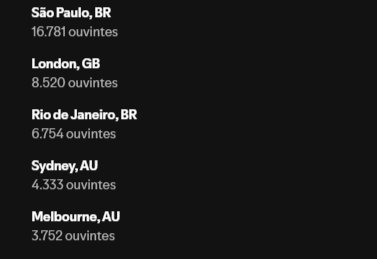 O top 5 de cidades que mais ouvem SZN4 no spotify