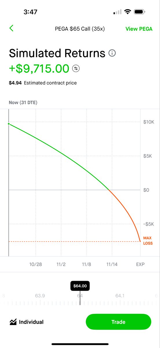 KyleCashFlow's tweet image. In @FL0WG0D we trust
