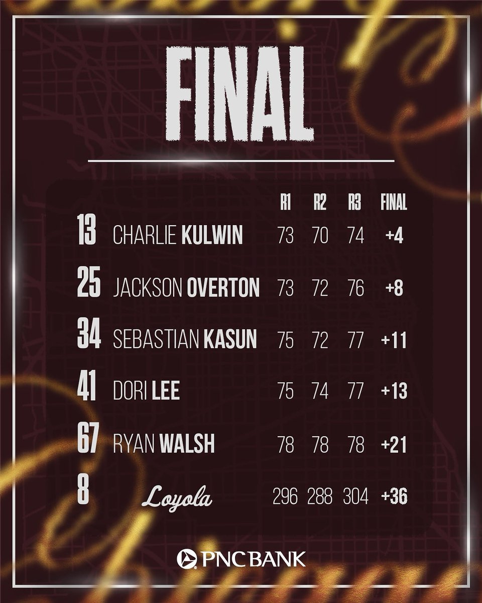 Fall season is complete 🤘