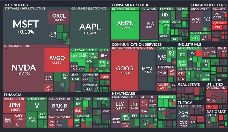 🚨 INVESTING : "Analisi finale S&P 500: RTX in crescita del 7.7%, GOOGL scende del 2%"