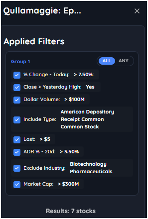 NirAoo7's tweet image. from Qullamaggie EP scan:    

filter criteria also attached.    

via @Deepvue 

$WBD $HAL $IT $GLXY $OSCR $EOSE $FUN